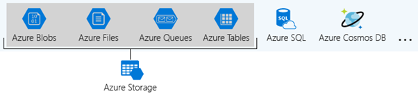 Azure Storage Account And Its Complete Overview